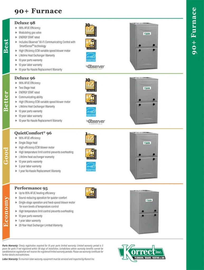 90+ furnace infographic