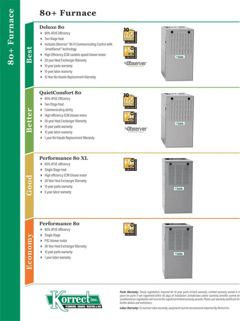 80+ furnace infographic